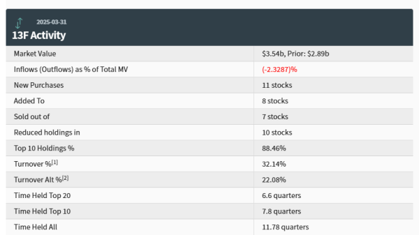按月配资平台 高瓴HHLR Q1持仓：中概股占据绝对主导地位，持仓总市值增长近23%！